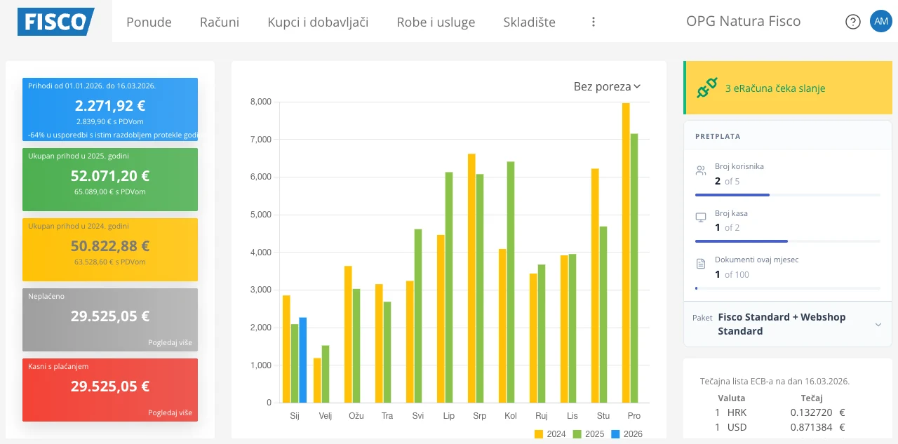 FISCO nadzorna ploča